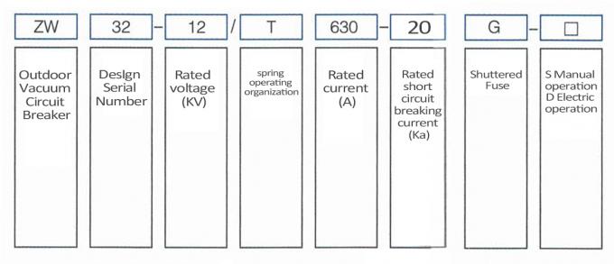 Condensação de alta tensão do interruptor exterior da distribuição 12kv anti 3